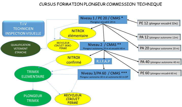 2019 Technique Cursus 1